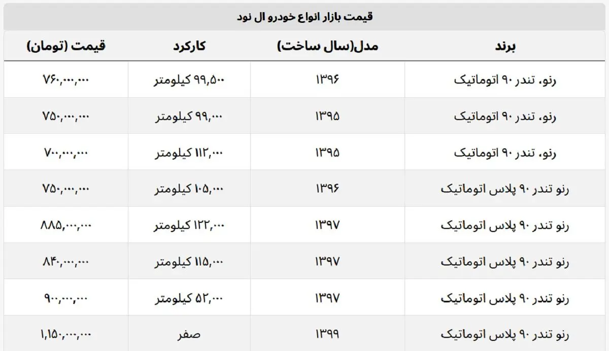 قیمت+ال+نود