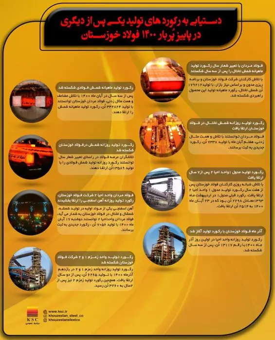 فولاد-خوزستان