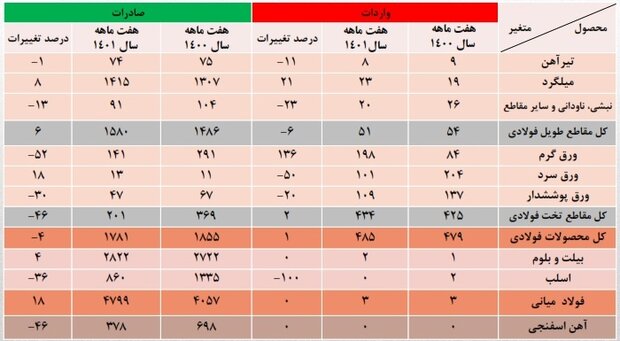 اقلام-فولادی-۲