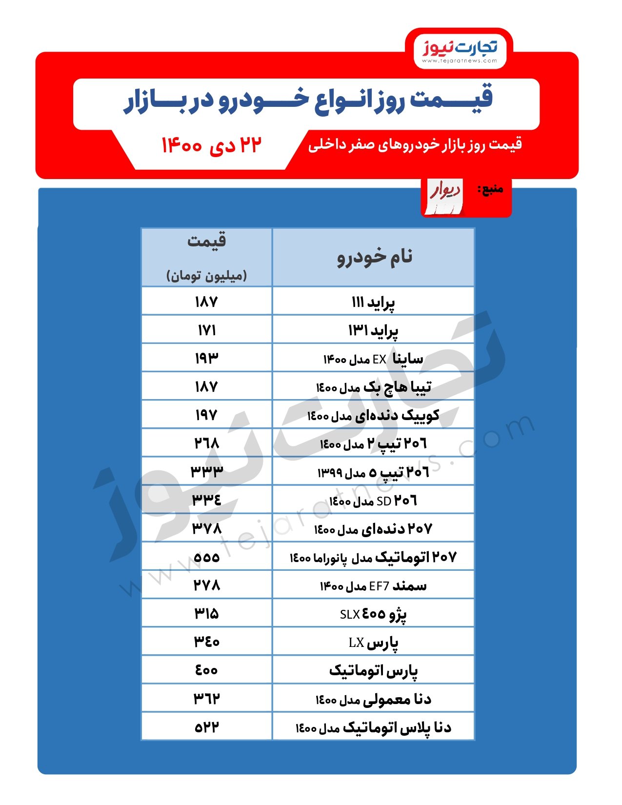 قیمت-خودرو-۲۲-دی