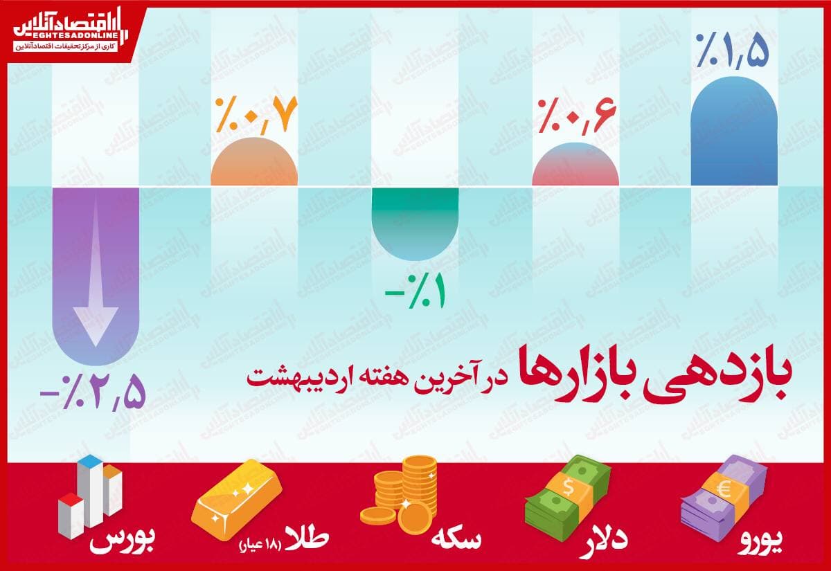 بازار+بورس+اینفو