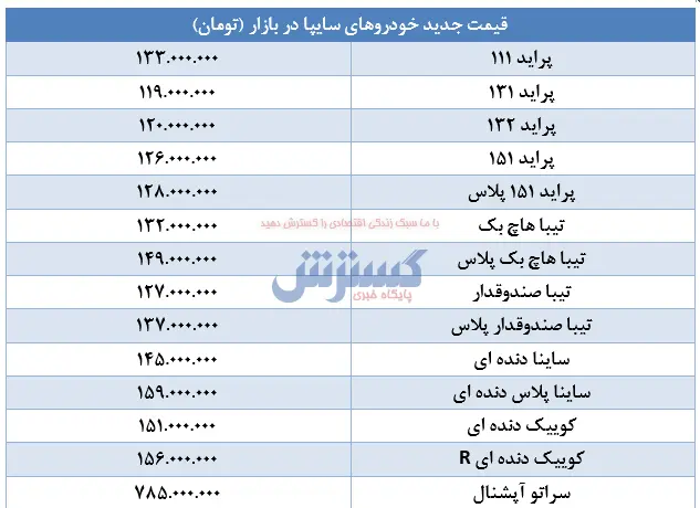 پراید-۲۲خرداد۱۴۰۰