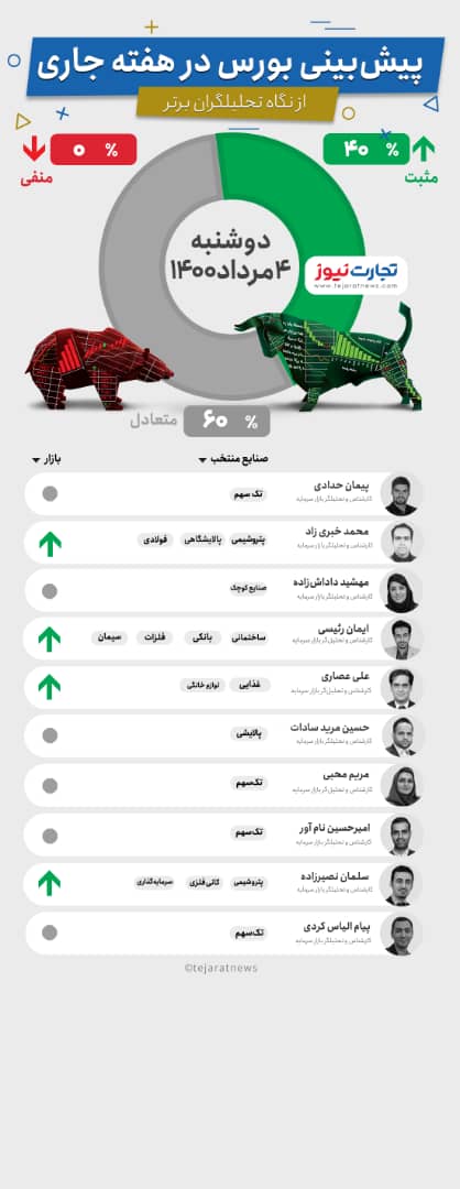 بورس-هفته-اول-مرداد