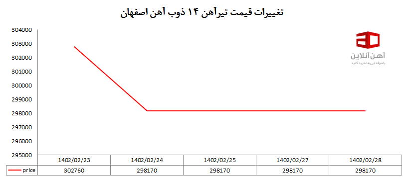 فولاد۱