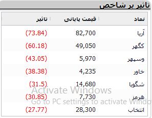نمادهای-بازار