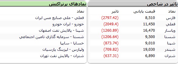 بورس-نماد