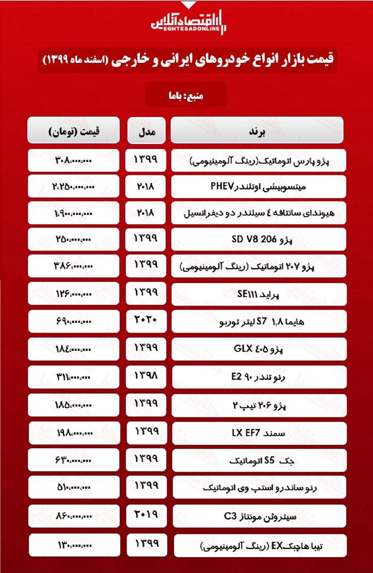 خودرو+جدول