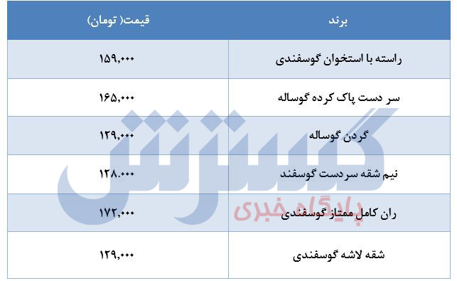 قیمت-گوشت-۱خرداد