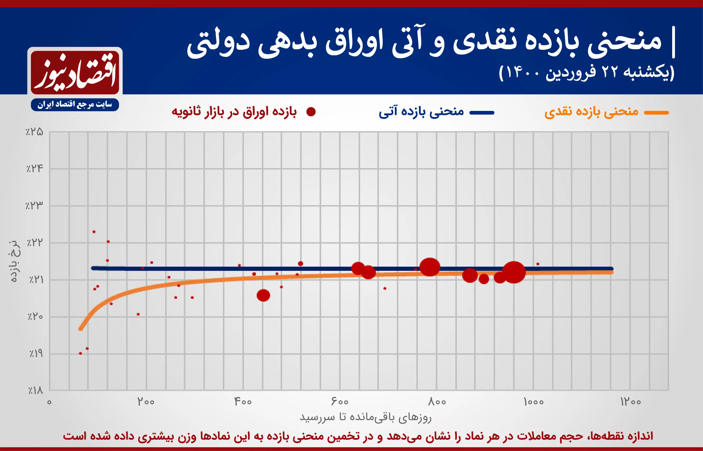 اوراق+نمودار
