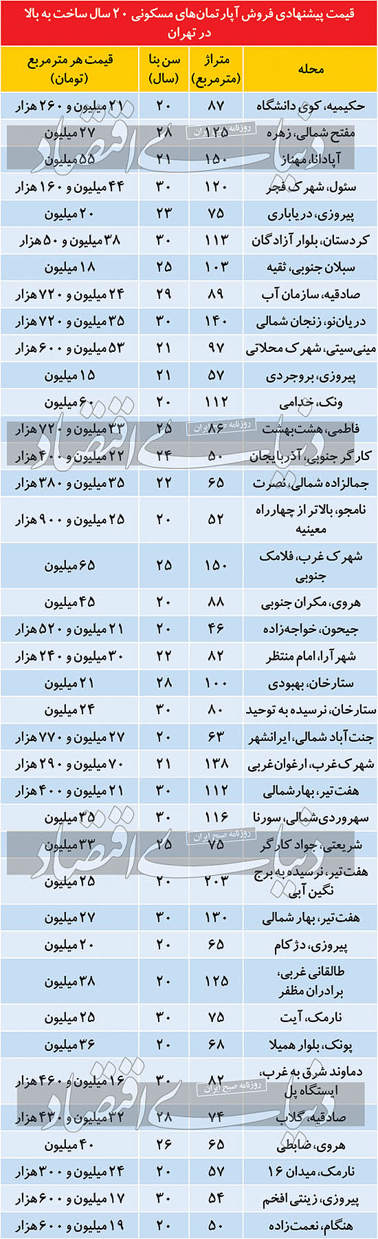 خانه-قدیمی