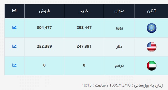 قیمت-دلار