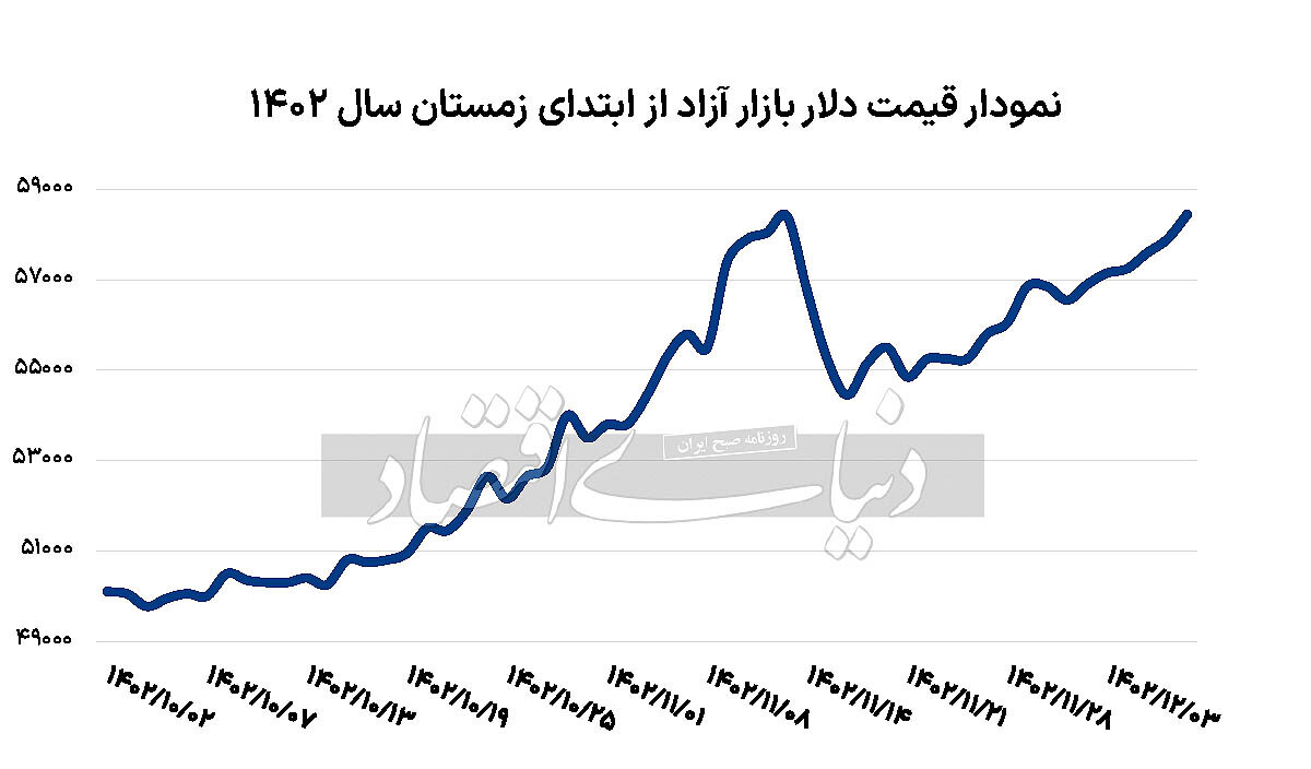 دلار