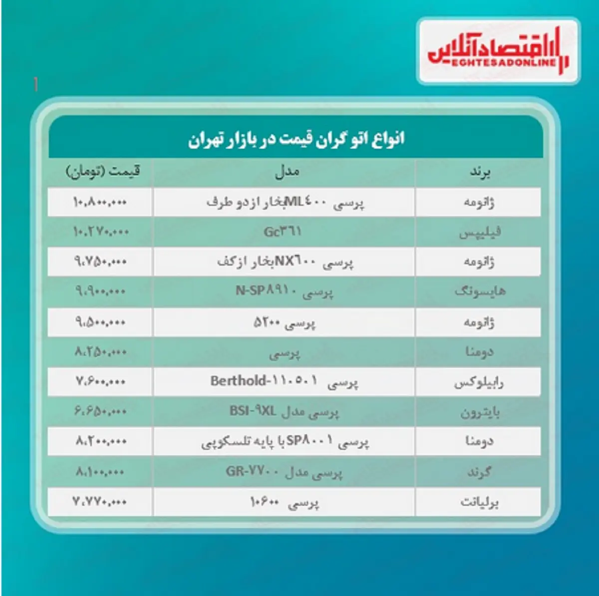 اتو+گران+قیمت