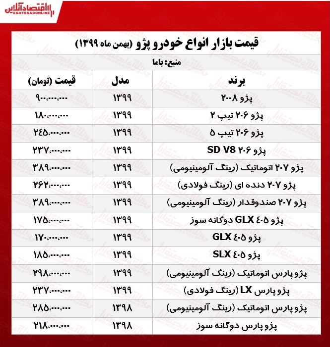 قیمت+انواع+پژو