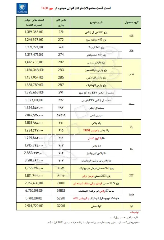 قیمت-ایران-خودرو