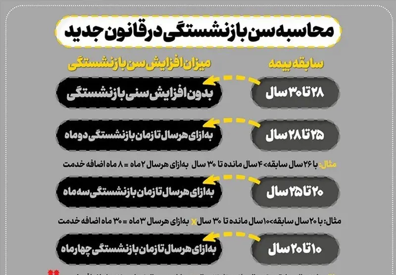 سن-بازنشستگی