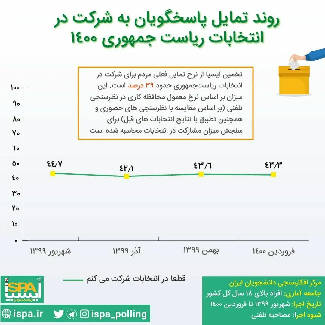 نظرسنجی+انتخابات