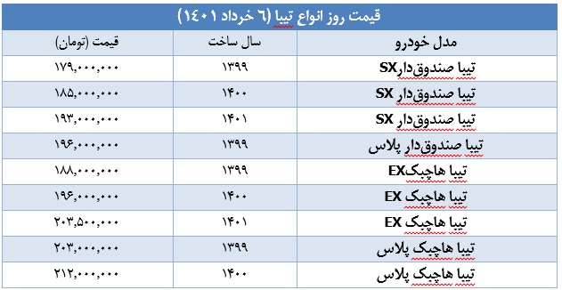 قیمت-تیبا