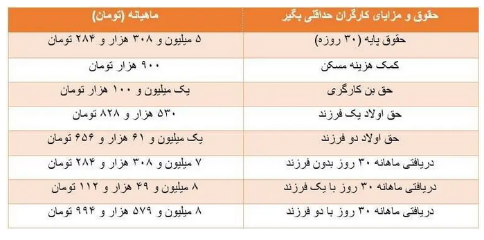 محاسبه-حقوق
