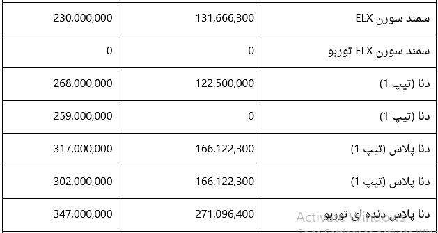 قیمت-ایران-خودرو۲-۱۳فروردین۱۴۰۰