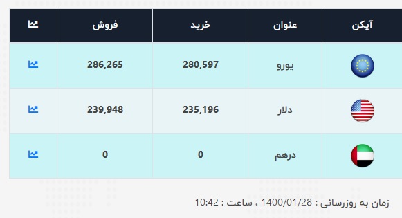 قیمت-دلار-28-فروردین