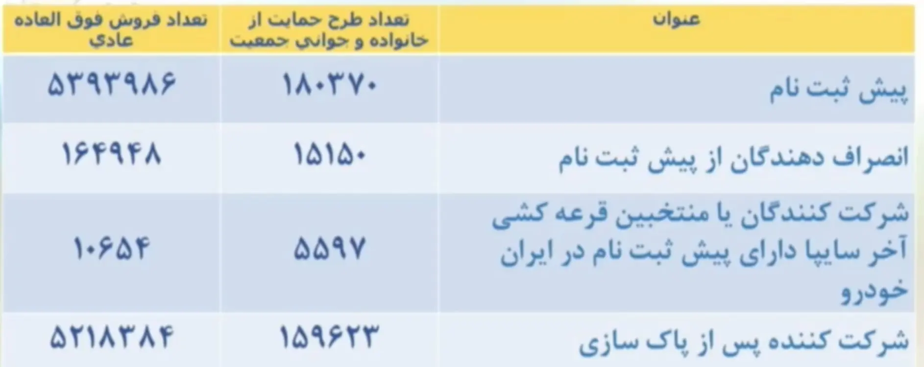قرعه-کشی-ایران-خودرو-۱