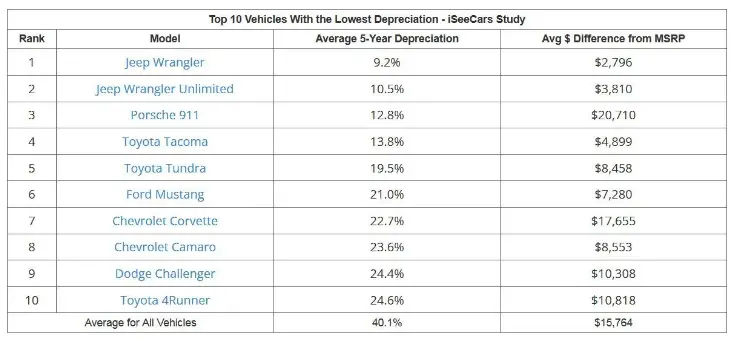 خودرو-افت-قیمت۱