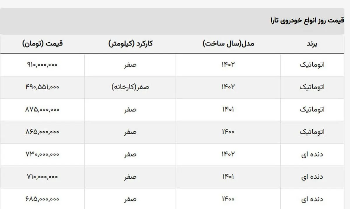 تارا-پیشفروش