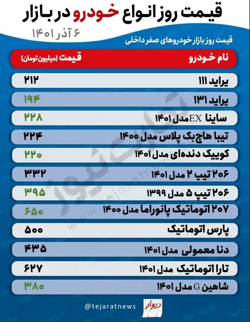 قیمت-خودرو-۶آذر