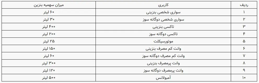 سهمیه+بنزین+جدول