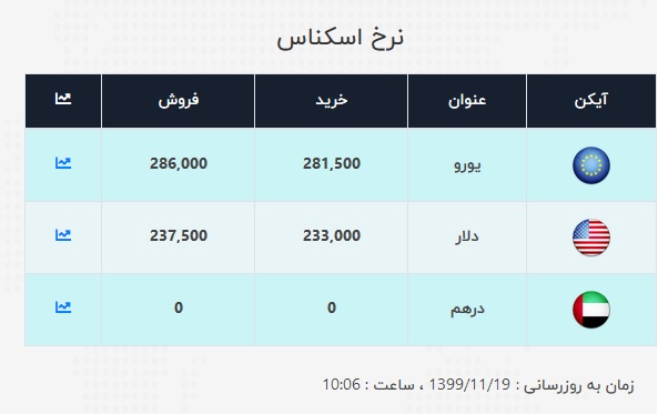دلار