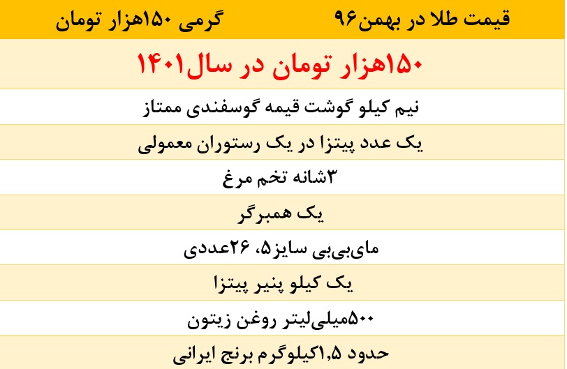قیمت