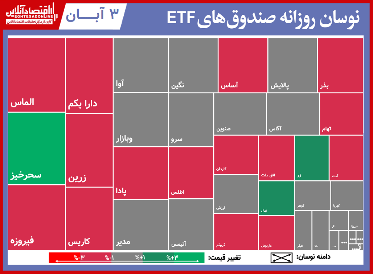 صندوق۱