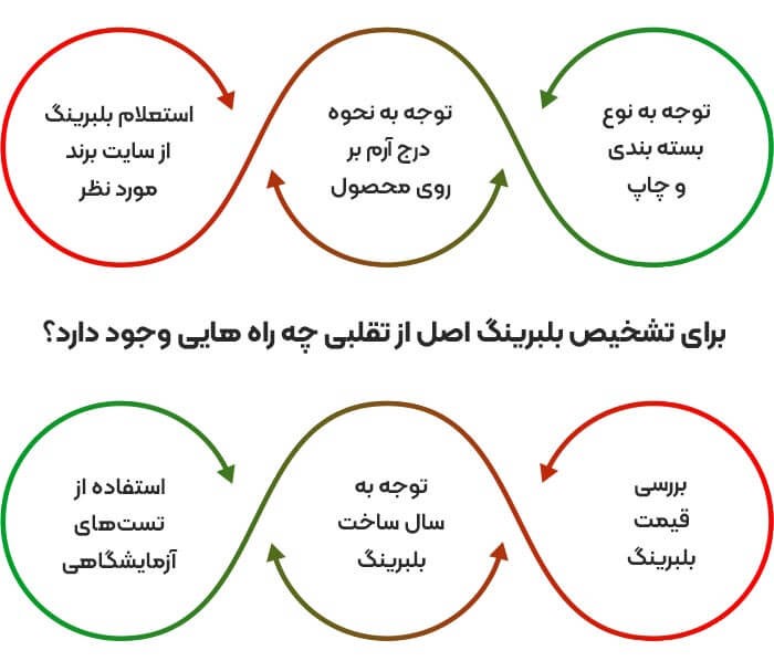 بلبرینگ۱