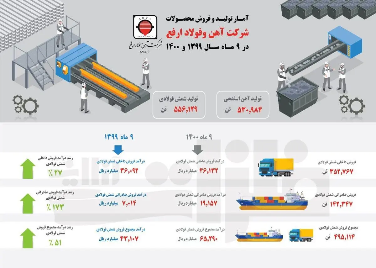 آهن-فولاد-ارفع