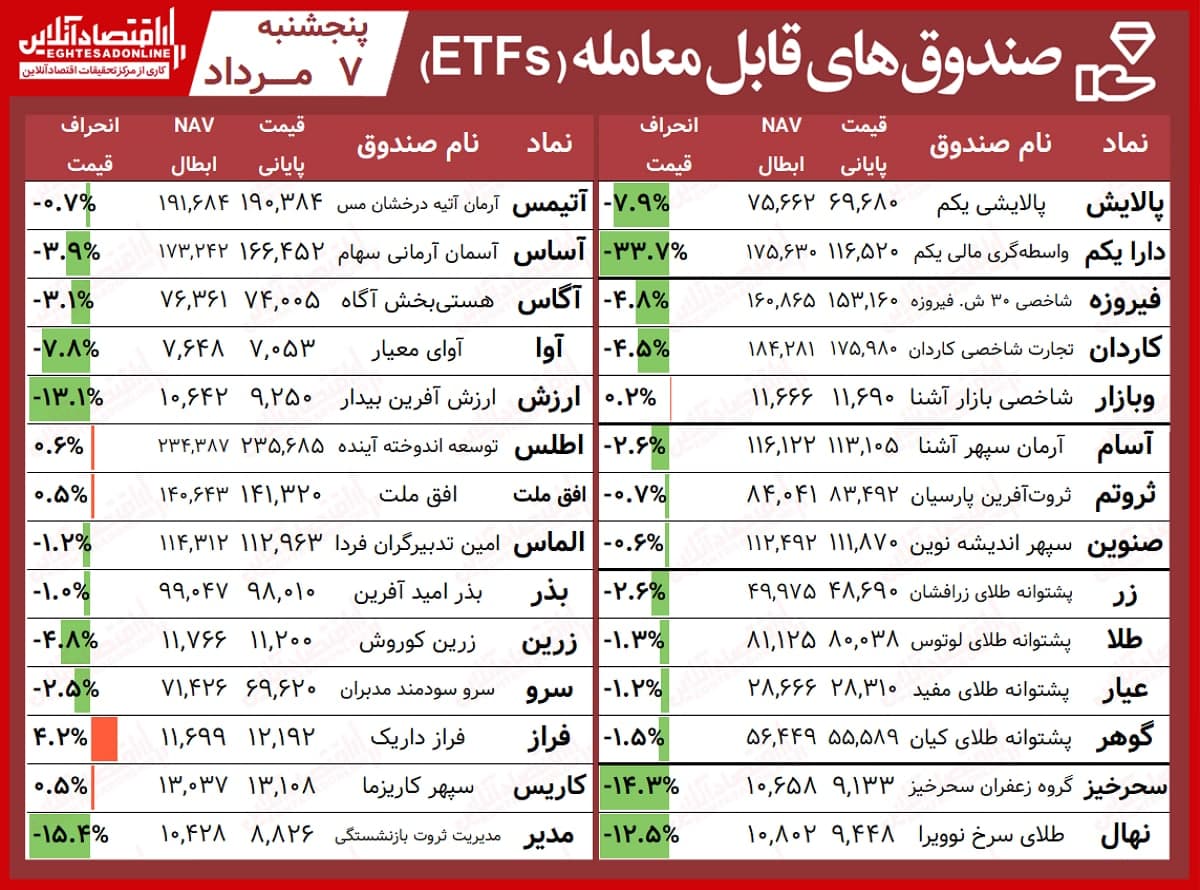 صندوق-معاملات-1
