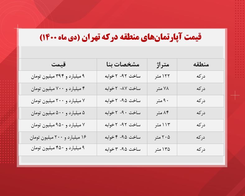 قیمت-مسکن