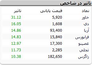 نمادهای-بورسی