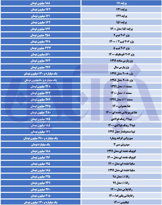 قیمت-خودرو