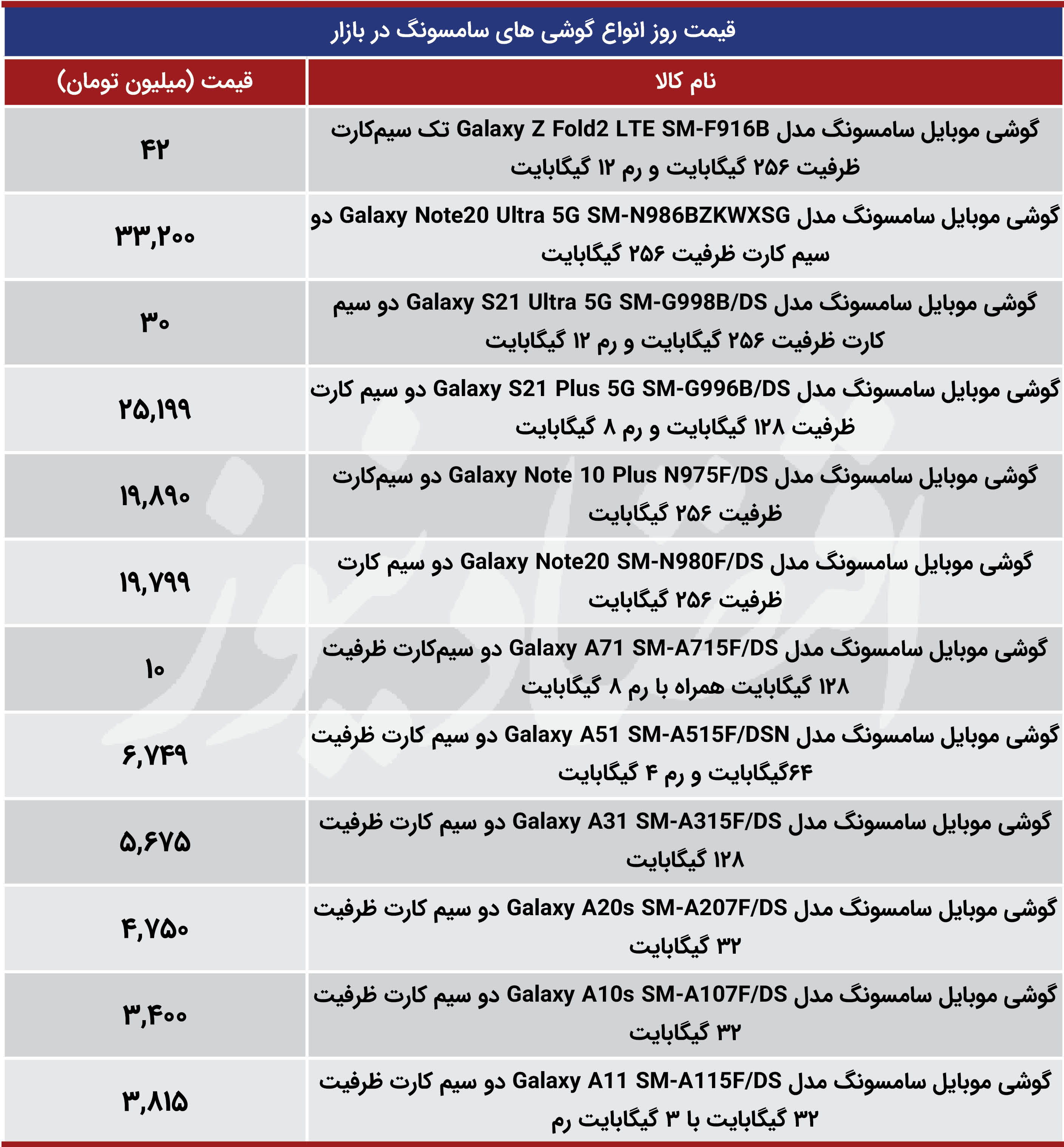 قیمت-گوشی-۸فروردین۱۴۰۰