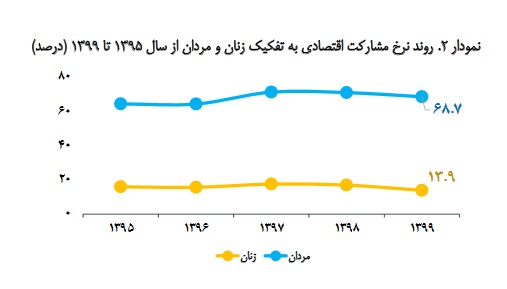 نرخ-مشارکت-اقتصادی - Copy