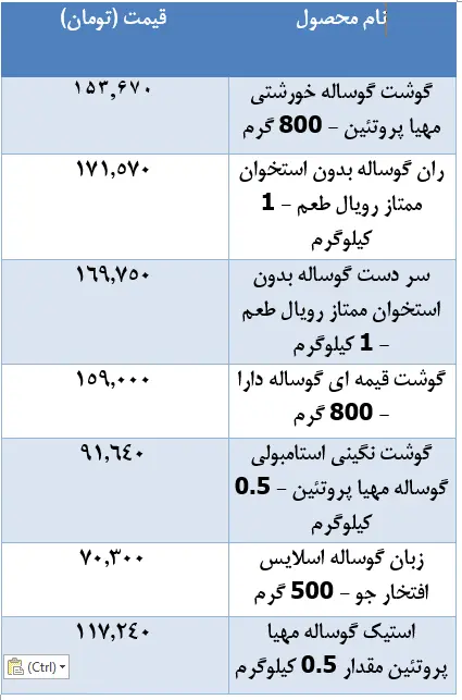 قیمت-گوشت-گوساله