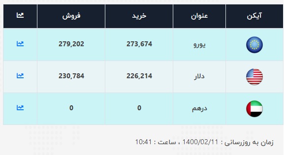قیمت-دلار-11-اردیبهشت
