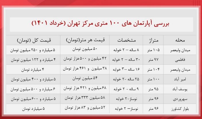 قیمت-مسکن