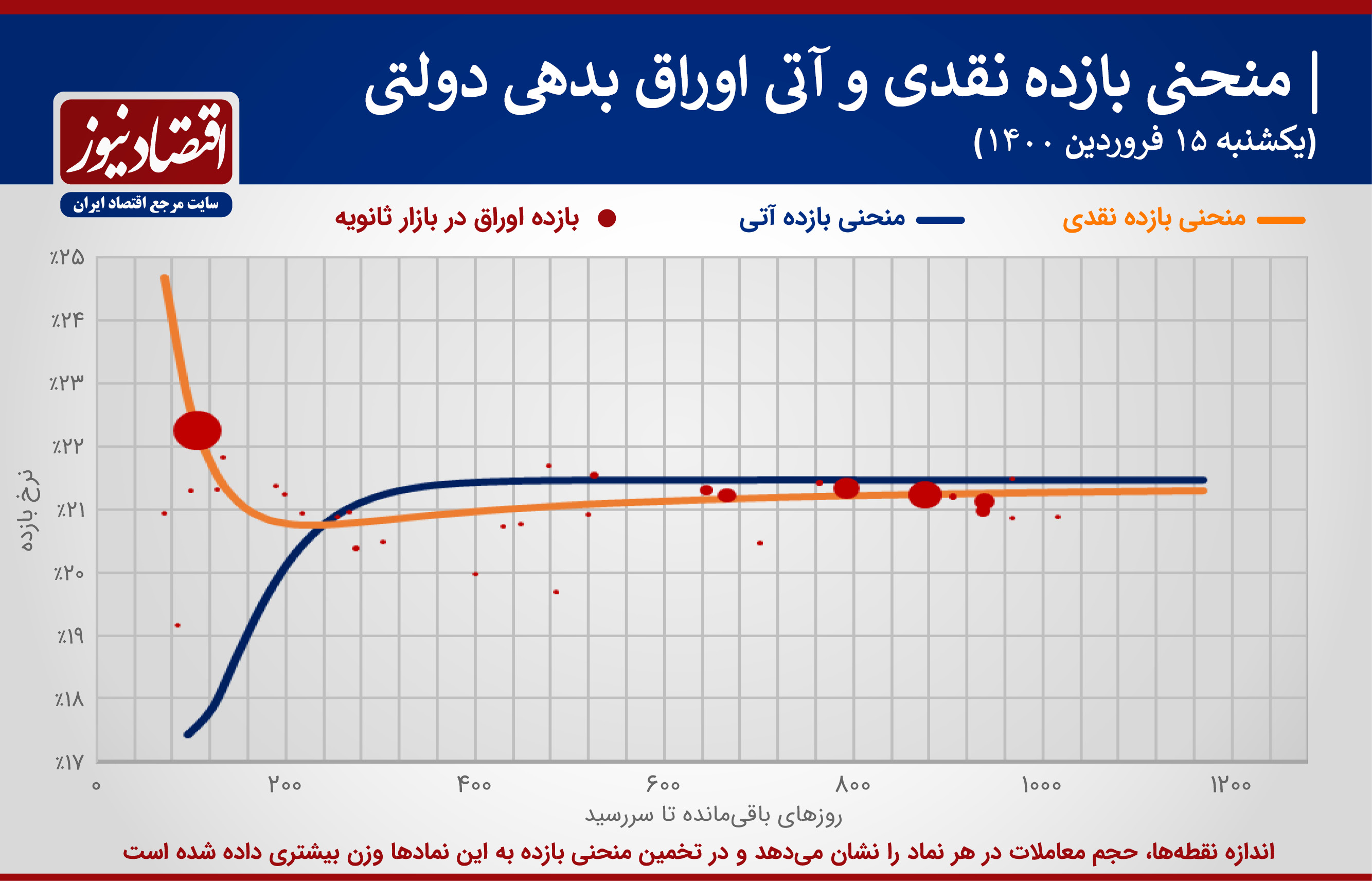 اوراق+نمودار