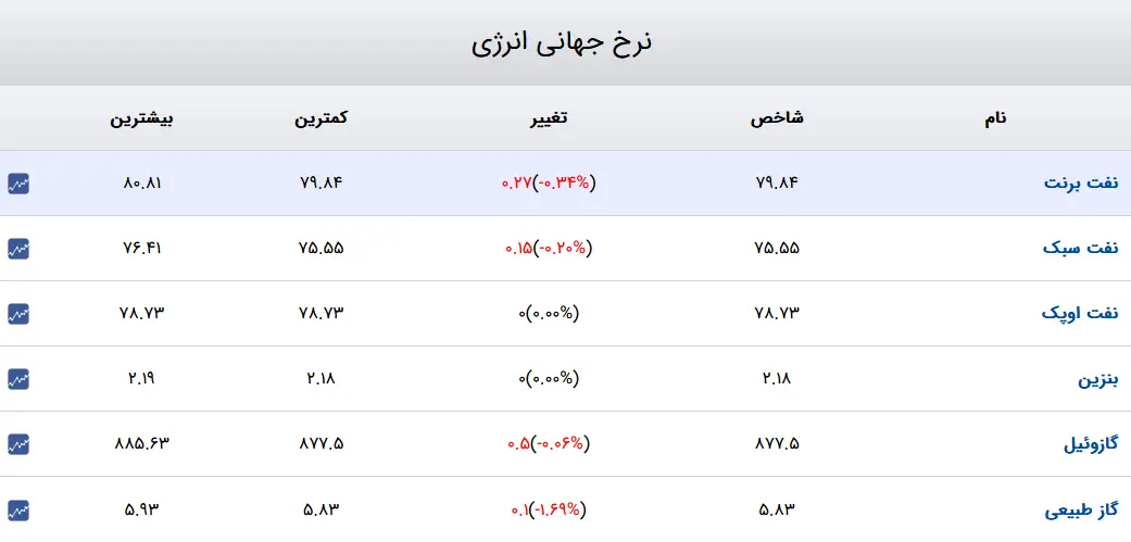 گاز-۲۹