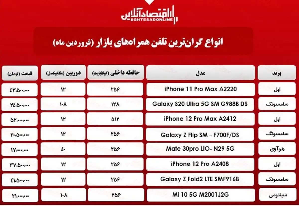 موبایل+گران