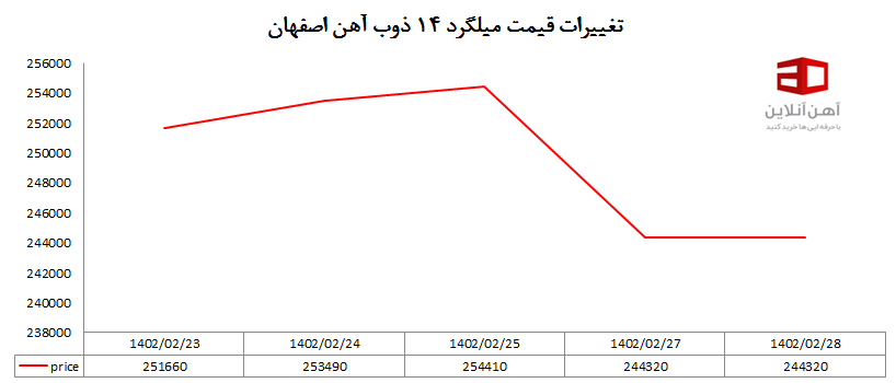 فولاد۱۲
