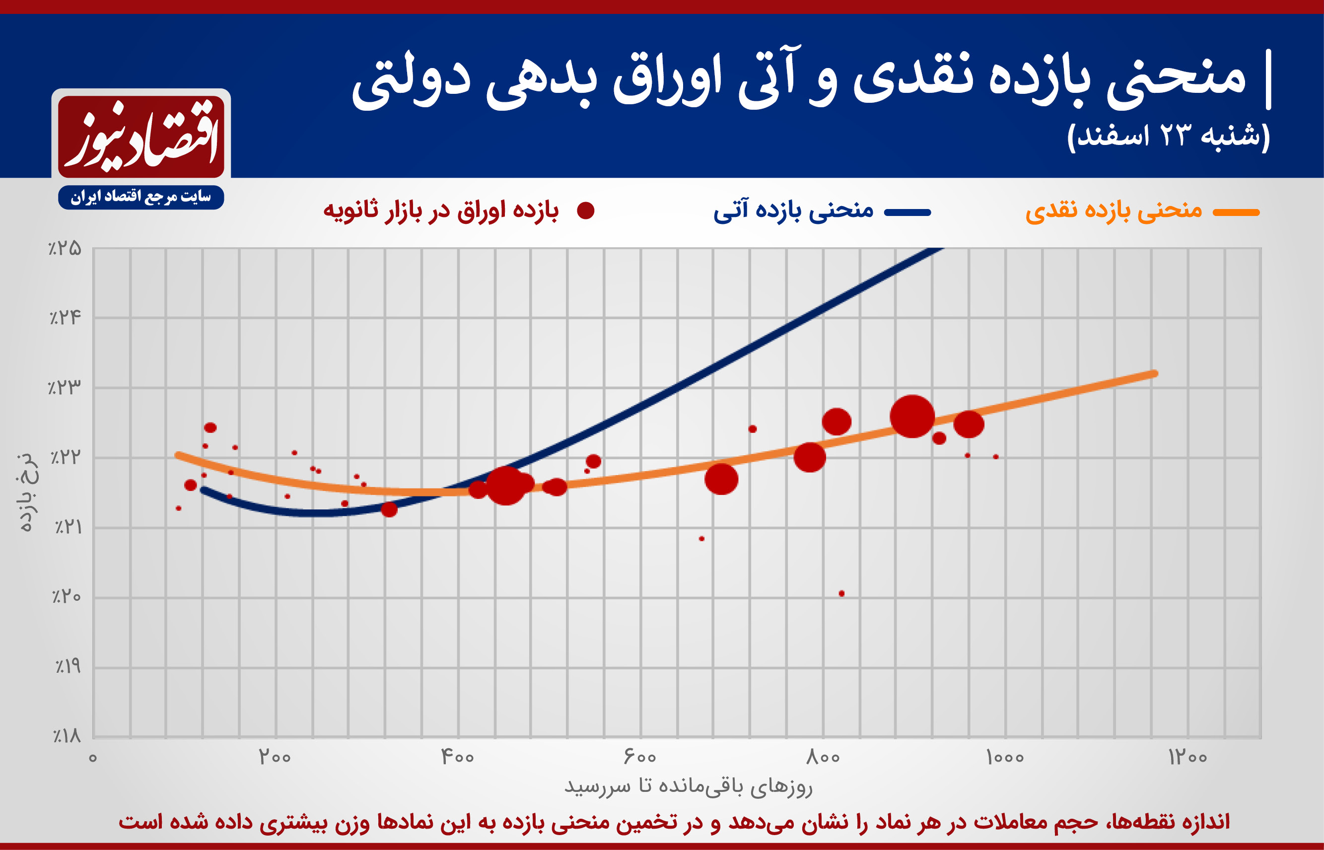 اوراق+بدهی+جدول