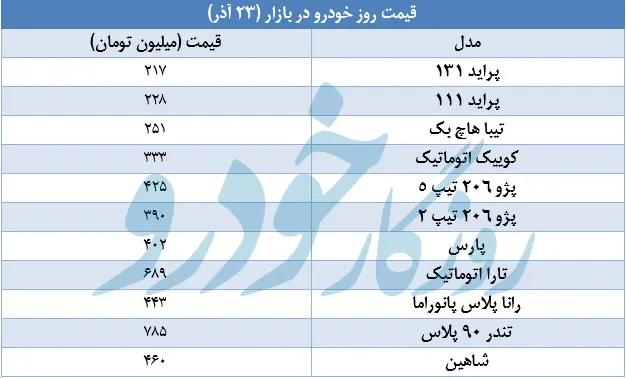 قیمت-خودرو۳۳۳